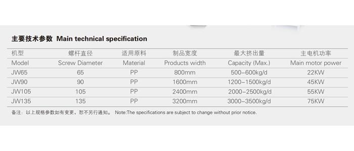 Gree Group PP Non-woven Production Line Project Gree Group PP Non-woven Production Line Project