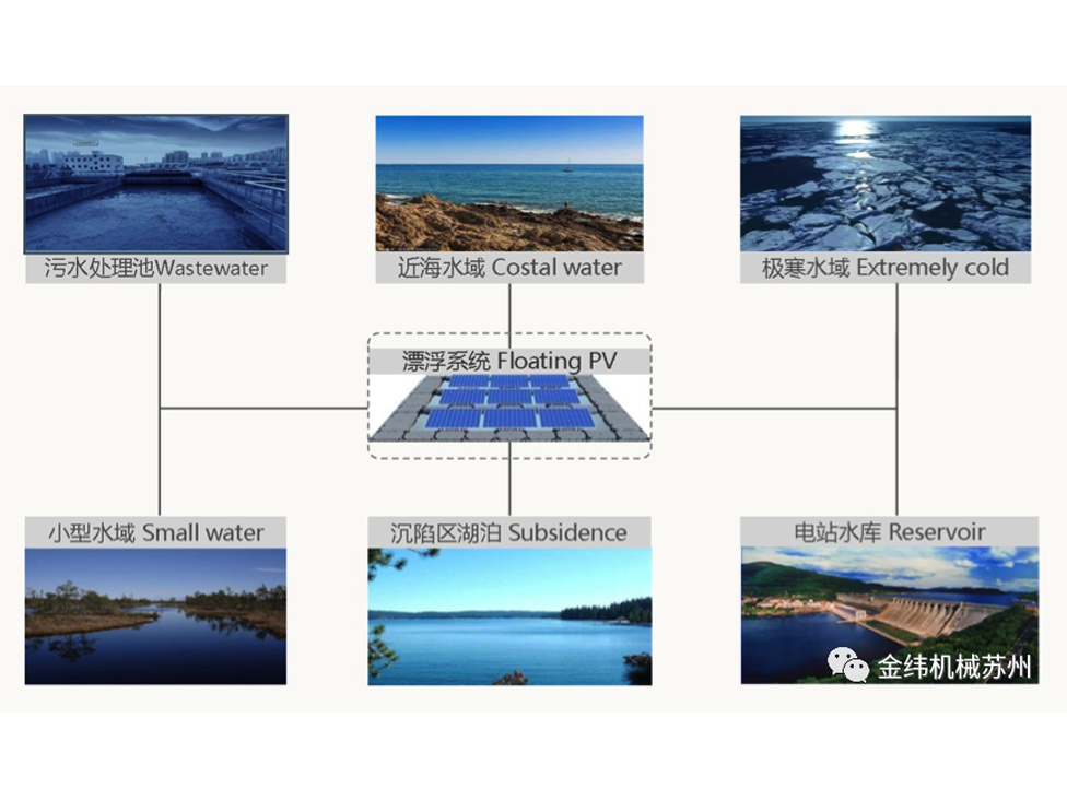 Floating Solar Station Floating Solar Station