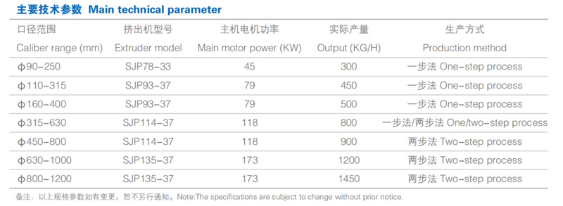jinwei-machinery-leads-the-way-in-pvc-o-pipe-production-to-new-heights-06.jpg