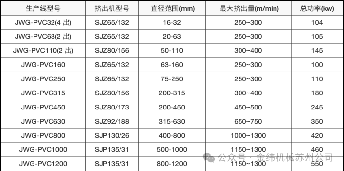 suzhou-jwell-high-performance-pipe-production-line-upvc-pvc-uh-cpvc-full-scenario-solution3.jpg