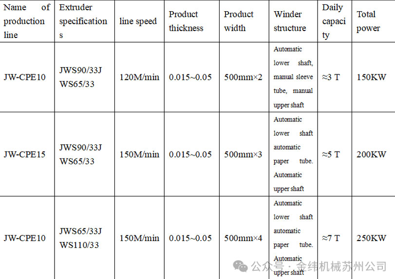 technical-research-cpe-stretching-film-line6.jpg