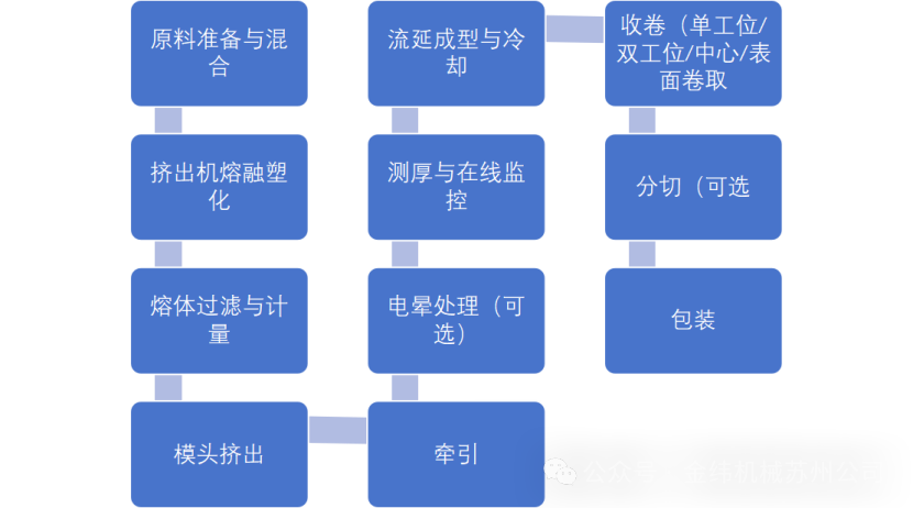 technical-research-cpe-stretching-film-line6.png