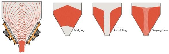 typical-material-flow-patterns-and-blockage-causes-in-feeding-systems.jpg typical-material-flow-patterns-and-blockage-causes-in-feeding-systems.jpg